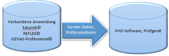 Uebertragung der Geraetedaten.png