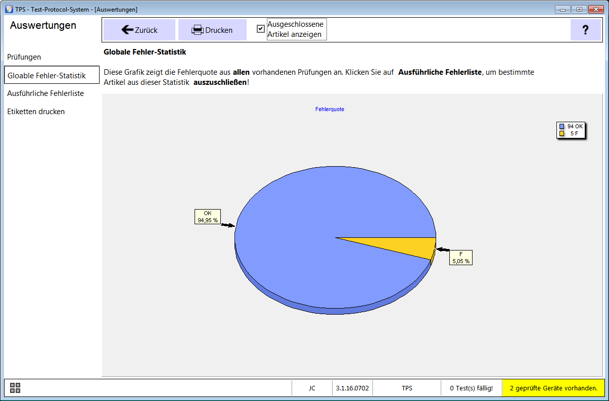 TPS Fehlerstatistik.png