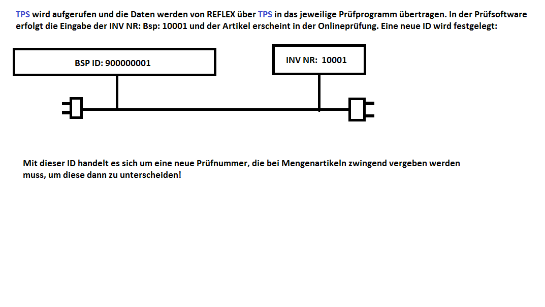 VDE Prüfung TPS Menü Prüfungsablauf Mengenartikel Neue Prüfnummer.png