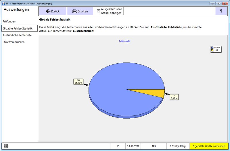 TPS Fehlerstatistik.png