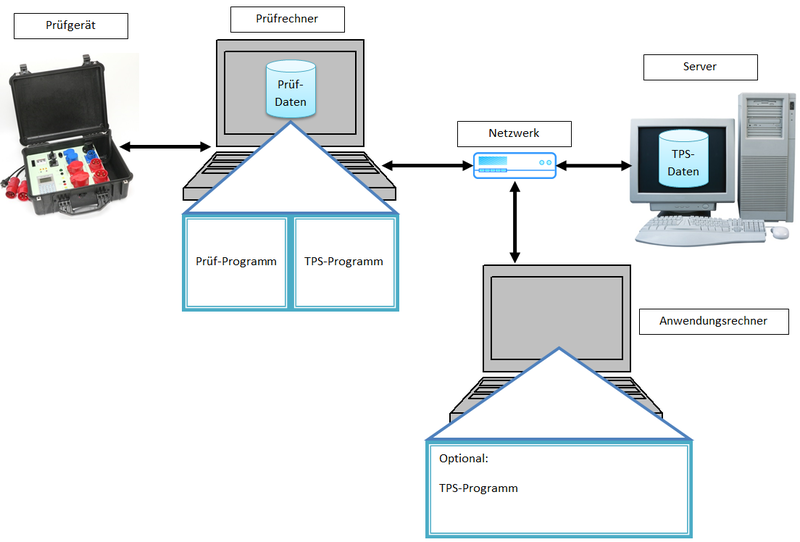 Datei:TPS Szenario TPS Standalone Netzwerk.png