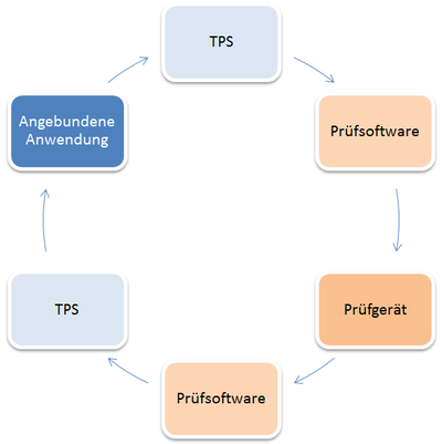 TPS Ablaufkreis.png